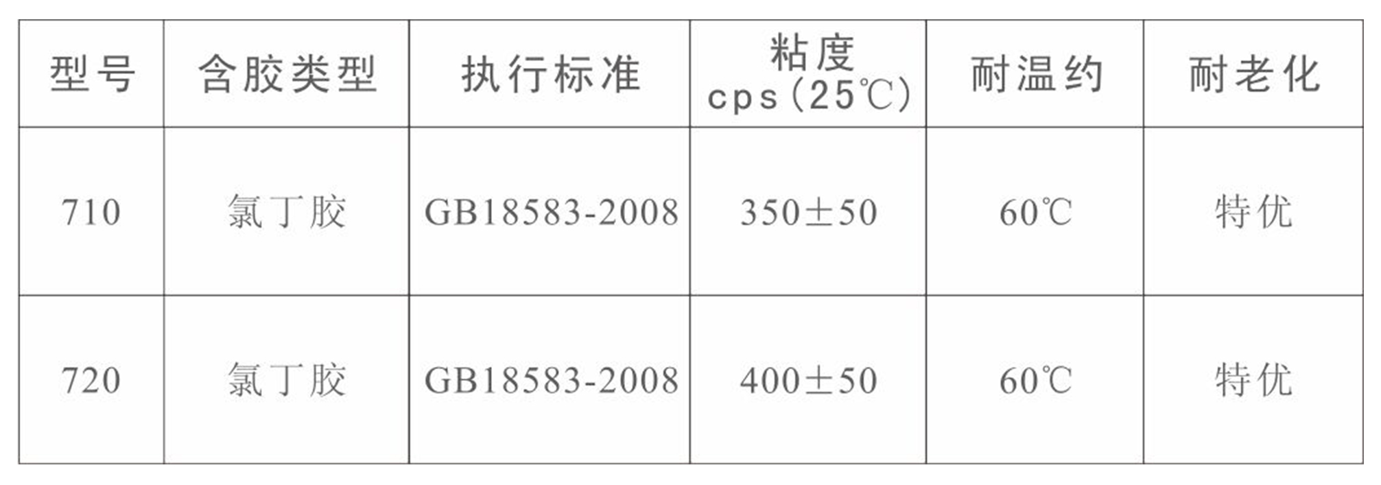 板式氯丁喷胶(图1)